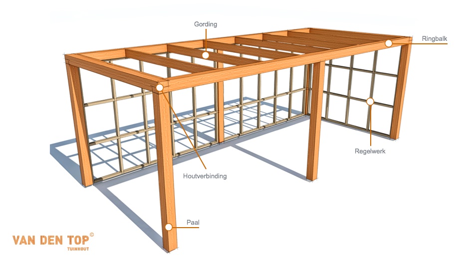 een miljoen spek schermutseling Zelf Maken: Overkapping Douglas Hout - Blog | Tuinafscheiding.nl