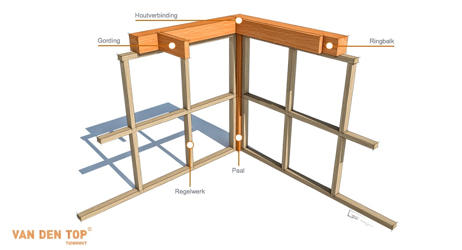 Missend bon Derbevilletest Zelf Maken: Overkapping Douglas Hout - Blog | Tuinafscheiding.nl