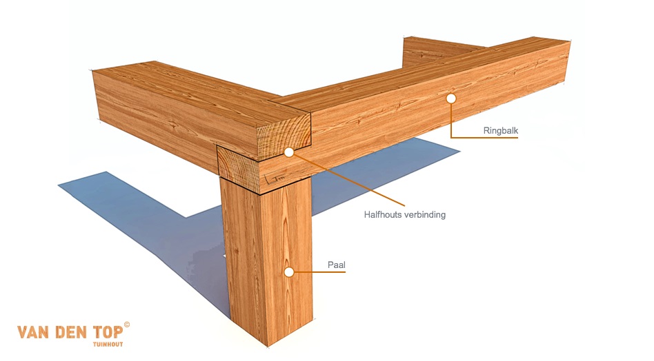 afbetalen Vervagen smokkel Zelf Maken: Overkapping Douglas Hout - Blog | Tuinafscheiding.nl